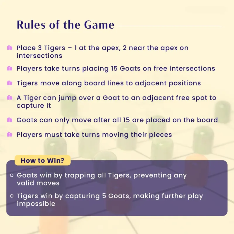 Tiger & Goat Game