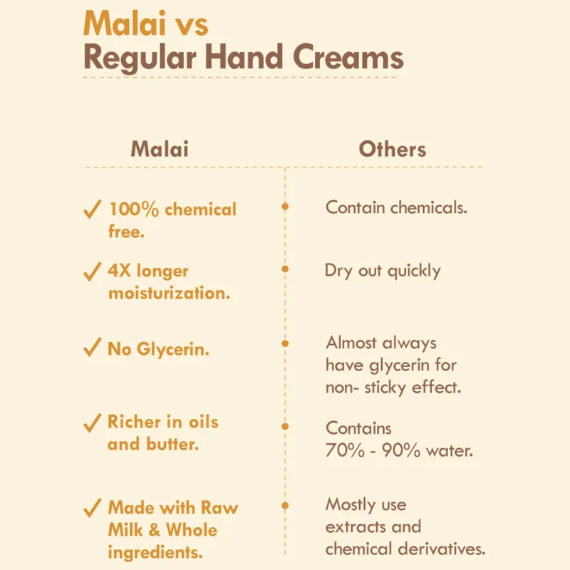 Lemon Moringa Hand Malai