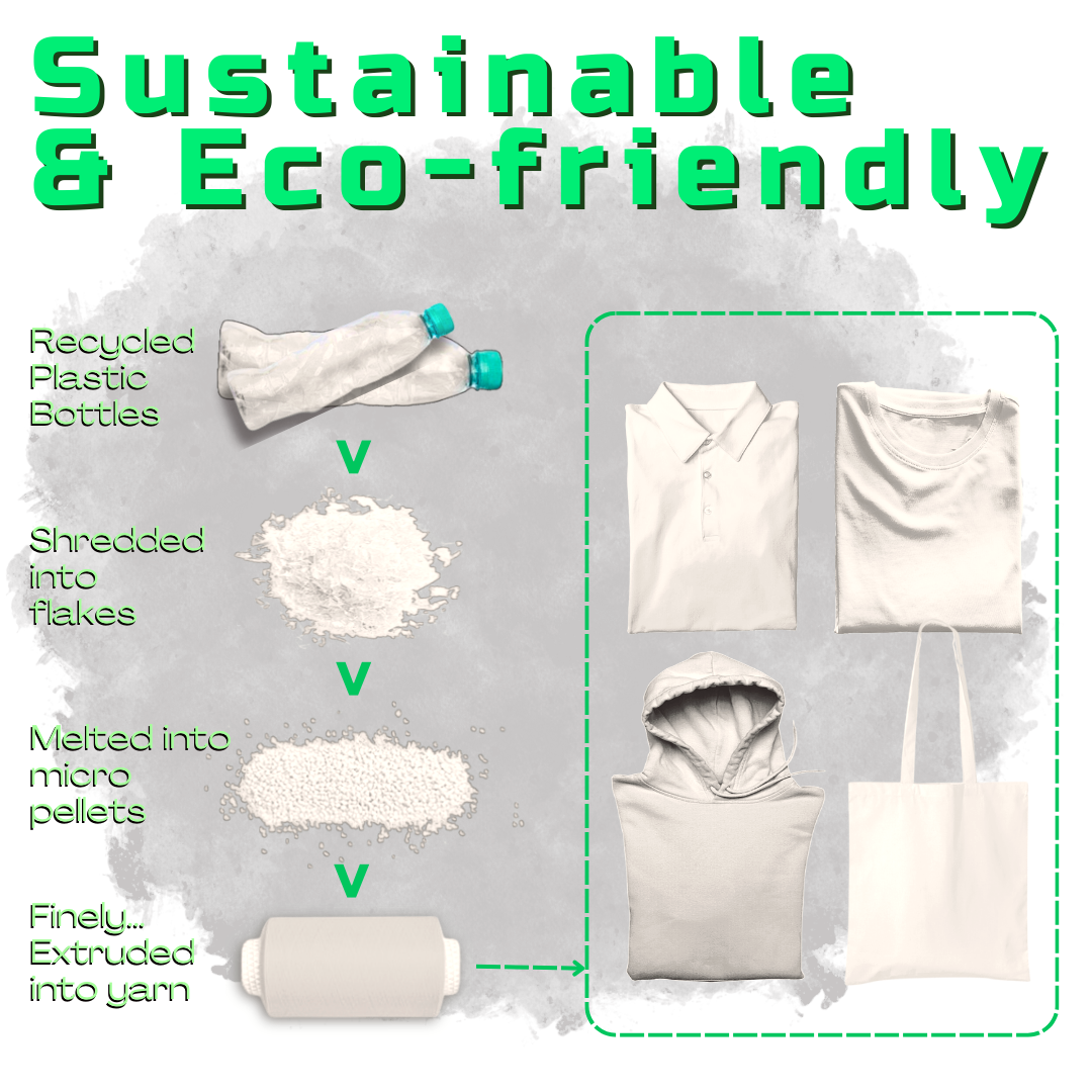 Banner showing sustainable products made from recycled plastic bottles.